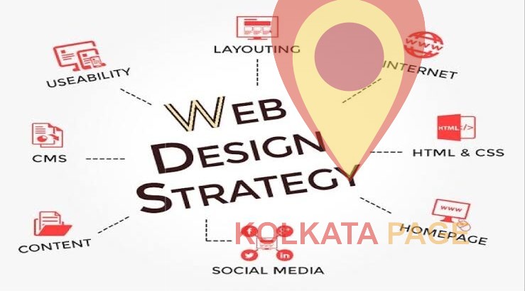 Best Kolkata – Dynamic and responsive Website design